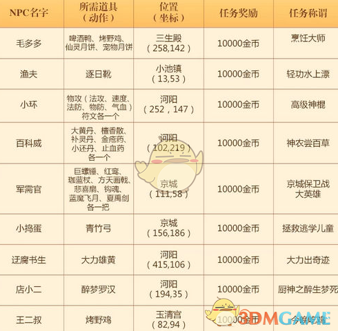 马思纯 不要老关注着胖瘦